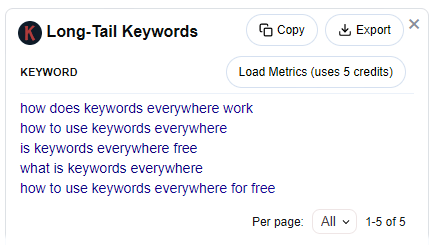 Long-Tail Keywords For The Search Term "How Keywords Everywhere Works"