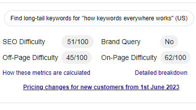 Keyword SEO Difficulty Metrics